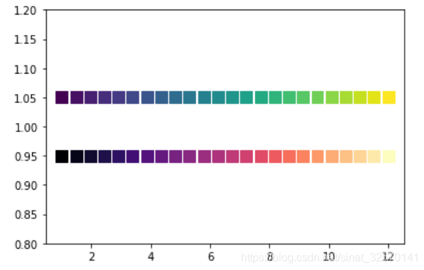Matplotlib配色之Colormap詳解