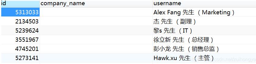 解決java轉義json出現\u0000 等亂碼的問題