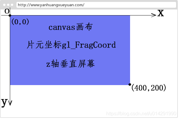 three.js著色器材質的內置變量示例詳解