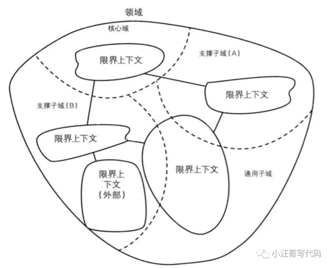 一篇帶給你DDD深入淺出