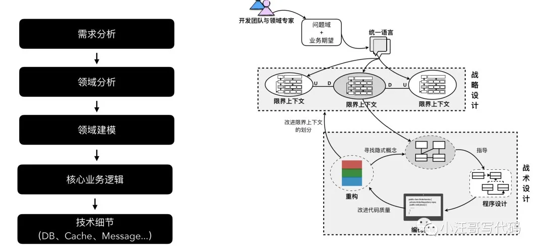 一篇帶給你DDD深入淺出