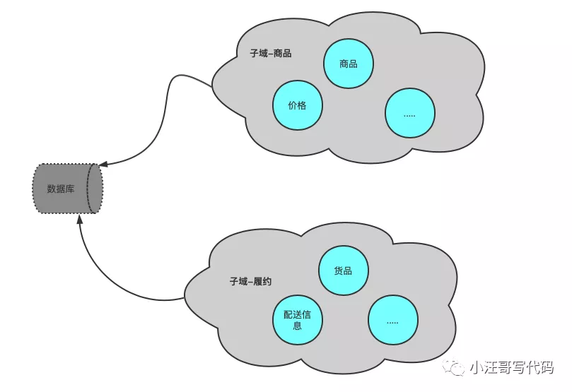 一篇帶給你DDD深入淺出