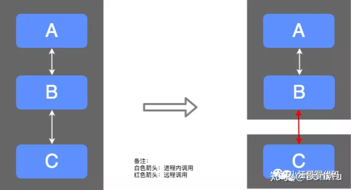 一篇帶給你DDD深入淺出