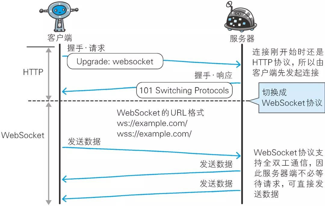Java EE幾十種技術(shù)，“活著的”還剩幾何（Web應(yīng)用技術(shù)篇）