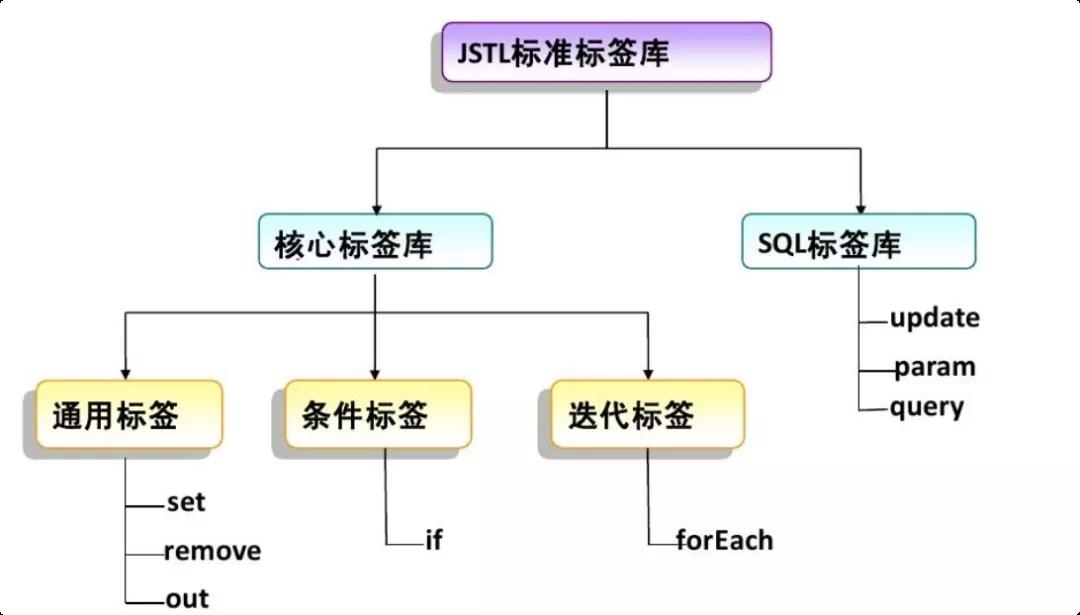 Java EE幾十種技術(shù)，“活著的”還剩幾何（Web應(yīng)用技術(shù)篇）