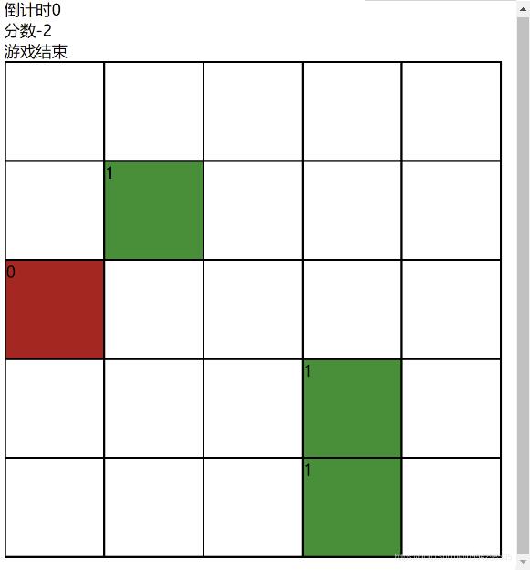 基于vue實現簡易打地鼠游戲