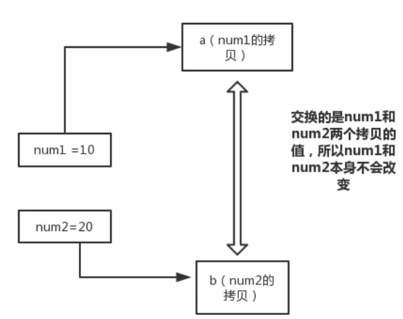 面霸篇：高頻 Java 基礎(chǔ)問(wèn)題（核心卷一）