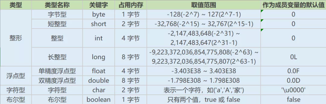 面霸篇：高頻 Java 基礎(chǔ)問(wèn)題（核心卷一）