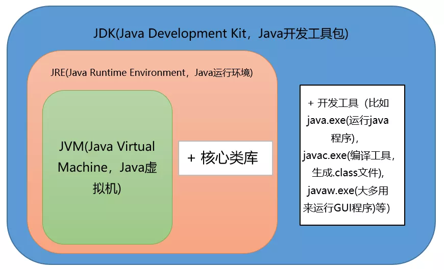 面霸篇：高頻 Java 基礎(chǔ)問(wèn)題（核心卷一）