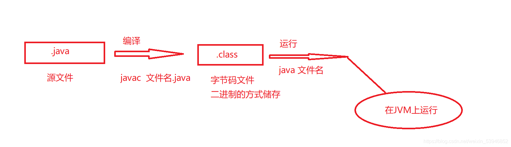 初識Java環(huán)境變量配置及IDEA