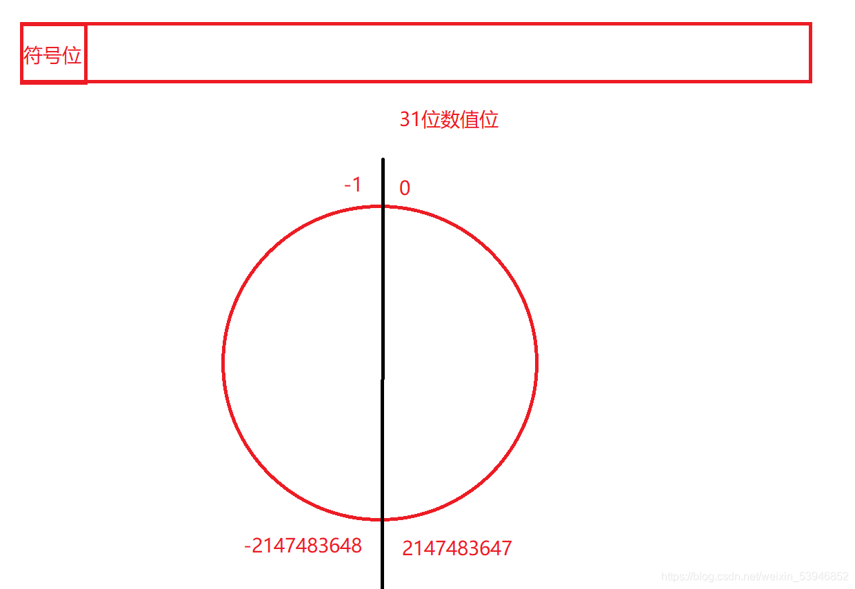 初識Java環(huán)境變量配置及IDEA