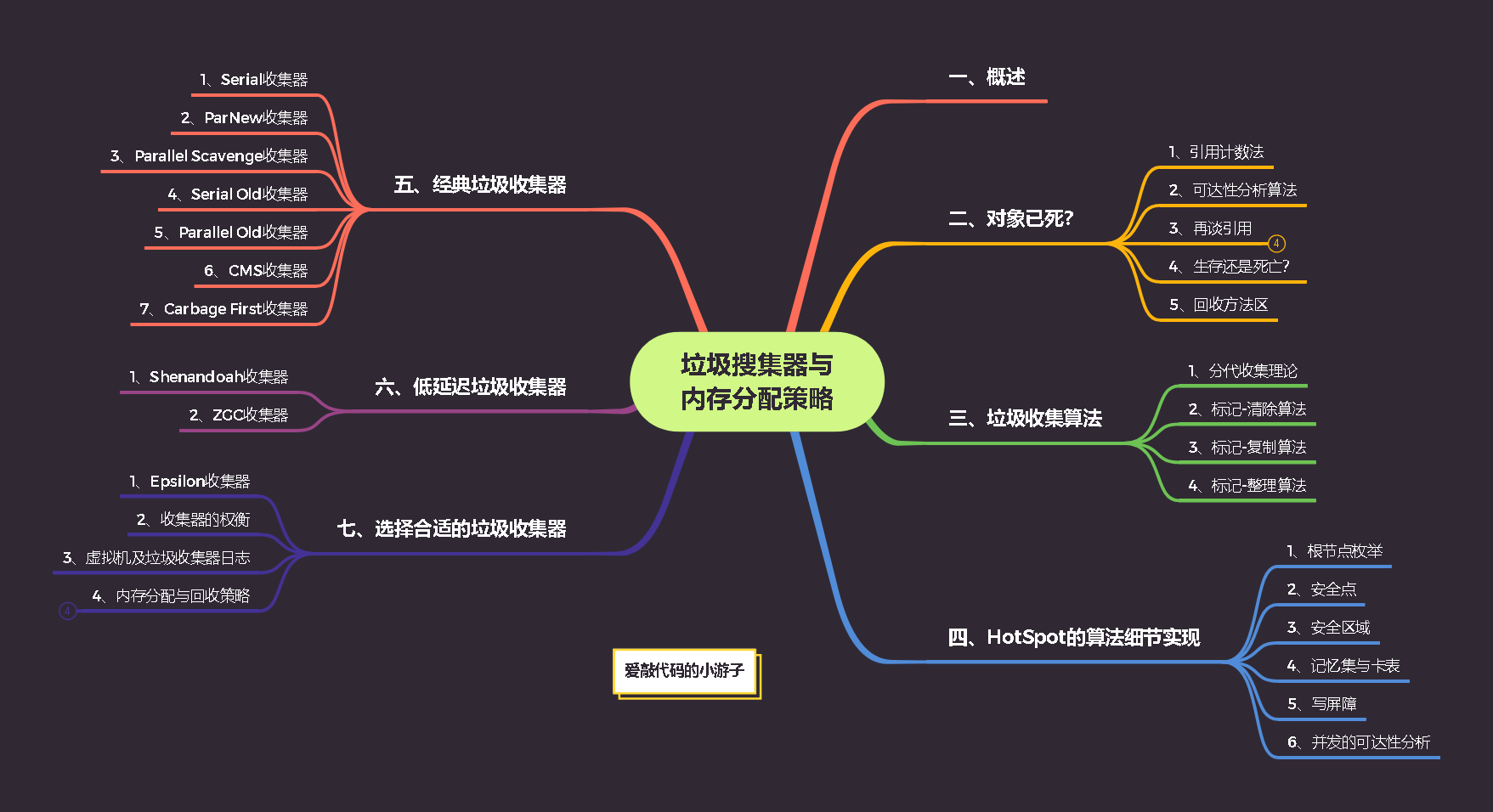 淺析Java虛擬機詳解之概述、對象生存法則
