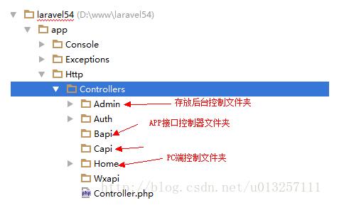 Laravel 5.4前后臺(tái)分離,通過不同的二級(jí)域名訪問方法