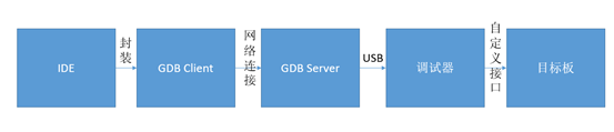 使用VSCode和VS2017編譯調(diào)試STM32程序的實(shí)現(xiàn)