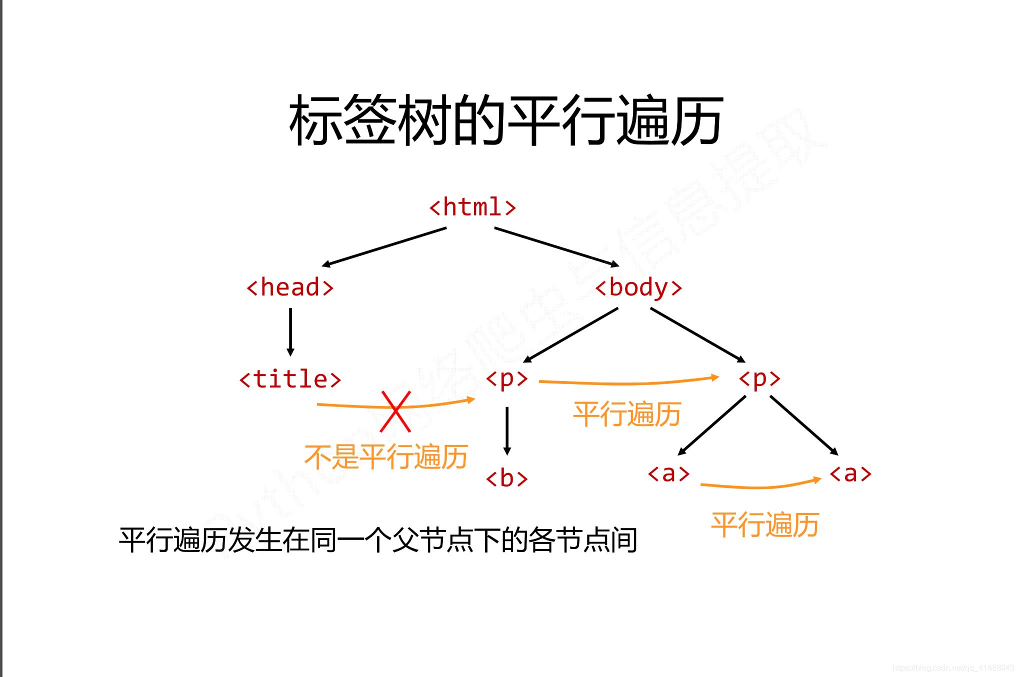 python爬蟲beautifulsoup庫使用操作教程全解(python爬蟲基礎入門)