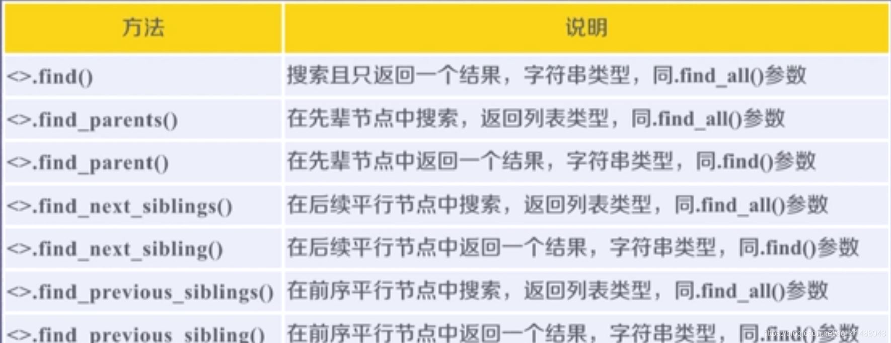 python爬蟲beautifulsoup庫使用操作教程全解(python爬蟲基礎入門)