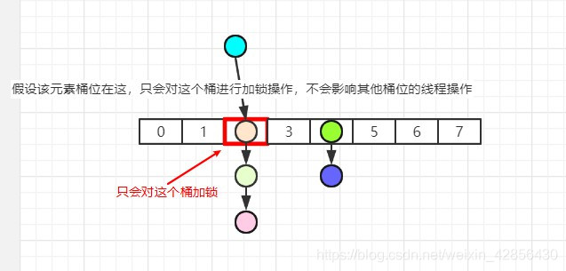 JDK1.8中的ConcurrentHashMap源碼分析