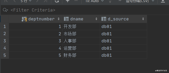 SpringCloud入門實驗環(huán)境搭建