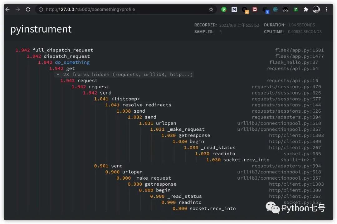 Python性能分析工具pyinstrument快速定位最慢的代碼