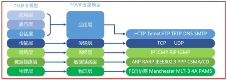 TCP為什么需要三次握手？用最通俗的話解釋給你聽