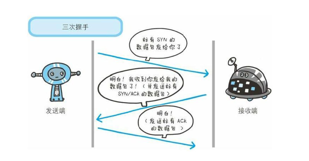 TCP為什么需要三次握手？用最通俗的話解釋給你聽