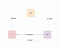深入學習spring cloud gateway 限流熔斷