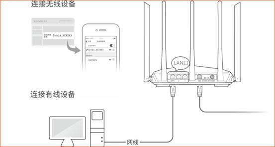 騰達路由器登陸界面tendawifi.com網址進不去怎么辦