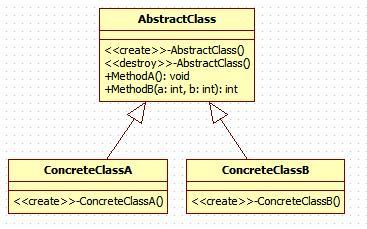 C++實現模板方法模式的示例代碼