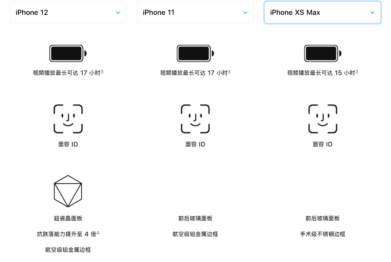 iOS15到底該不該升級,你的iPhone11還吃香嗎? iOS15到底該不該升級,你的iPhone11還吃香嗎?