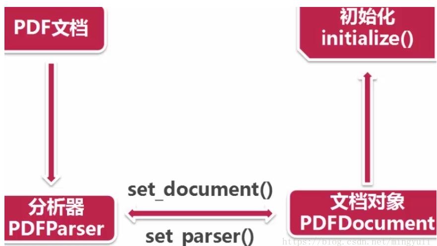 python 實現(xiàn)存儲數(shù)據(jù)到txt和pdf文檔及亂碼問題的解決