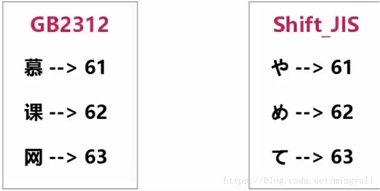 python 實現(xiàn)存儲數(shù)據(jù)到txt和pdf文檔及亂碼問題的解決