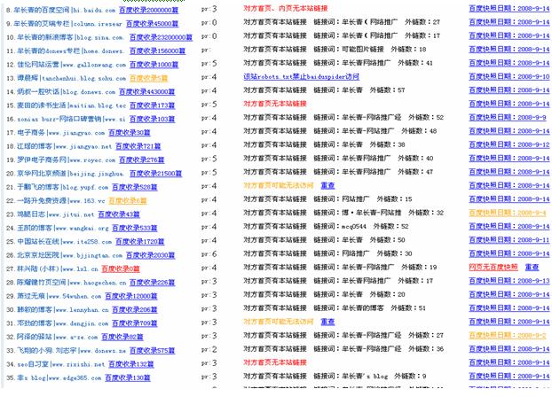 網站常用數據分析工具吐血推薦 網站常用數據分析工具吐血推薦