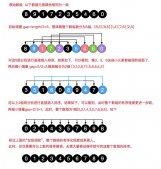 圖解排序算法之希爾排序Java實(shí)現(xiàn)