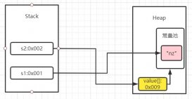 每日六道java新手入門面試題,通往自由的道路第二天