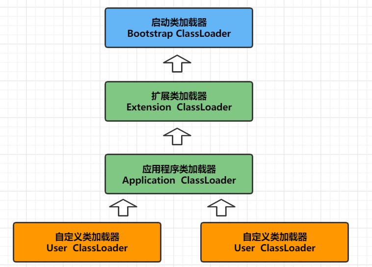 每日六道java新手入門面試題,通往自由的道路第二天