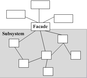 PHP設計模式之外觀模式（Facade）入門與應用詳解