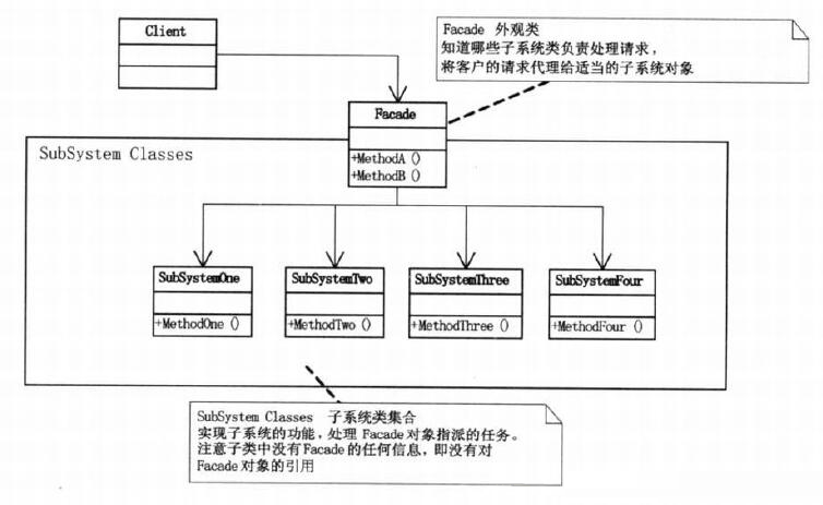 PHP設計模式之外觀模式（Facade）入門與應用詳解
