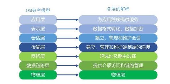 Nginx使用Lua模塊實(shí)現(xiàn)WAF的原理解析