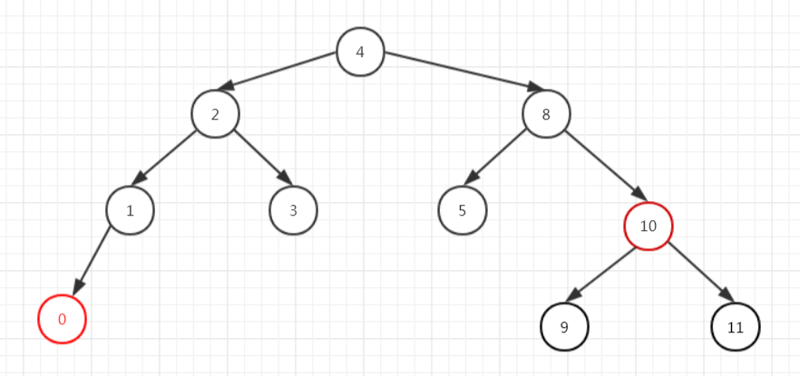 JDK集合源碼之解析TreeMap(二)