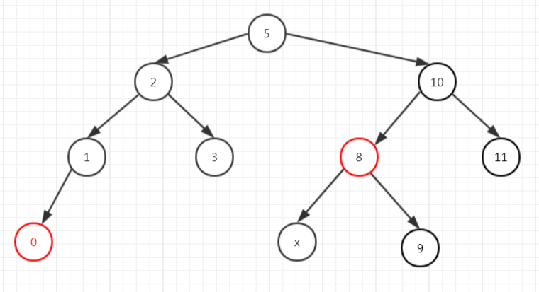 JDK集合源碼之解析TreeMap(二)