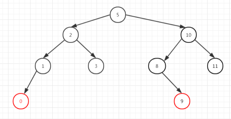 JDK集合源碼之解析TreeMap(二)