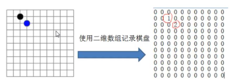 新手初學Java數(shù)組