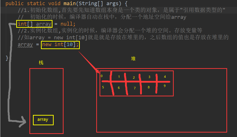 新手初學Java數(shù)組