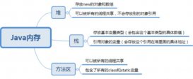 新手初學Java數組