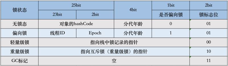 新手初學(xué)Java對(duì)象內(nèi)存構(gòu)成