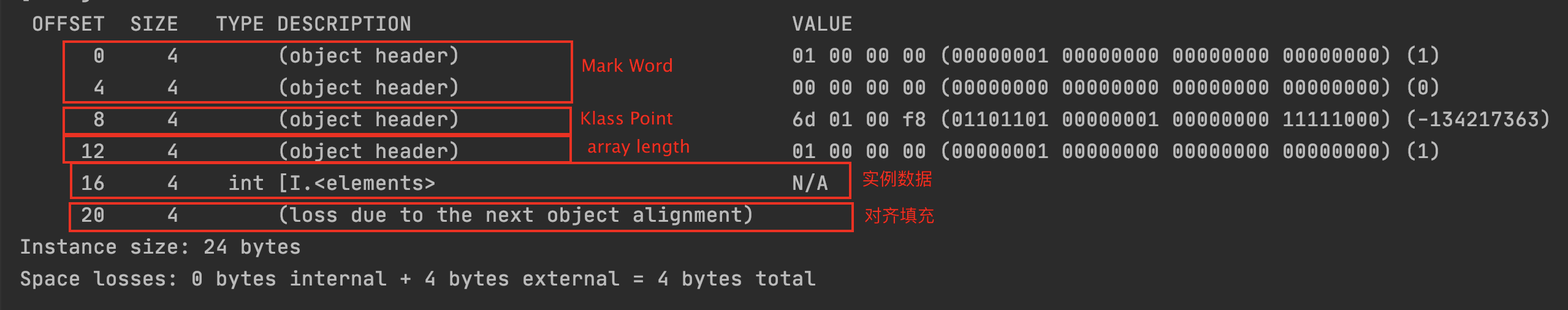 新手初學(xué)Java對(duì)象內(nèi)存構(gòu)成