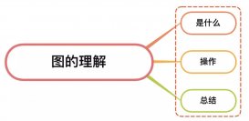面試官：說說你對堆的理解？如何實(shí)現(xiàn)？應(yīng)用場景？