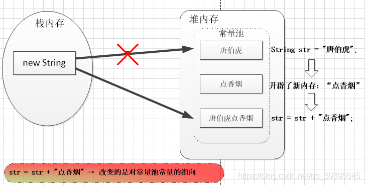 Java面試題沖刺第一天--基礎篇1