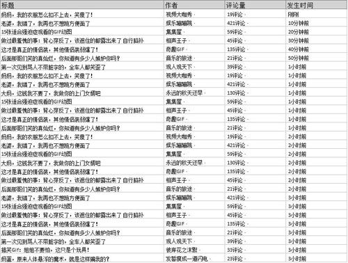 根據不同的渠道作出符合該渠道受眾的文案