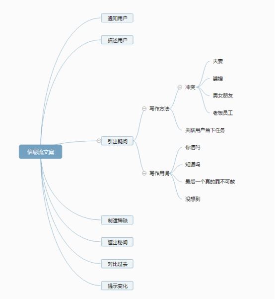 根據不同的渠道作出符合該渠道受眾的文案